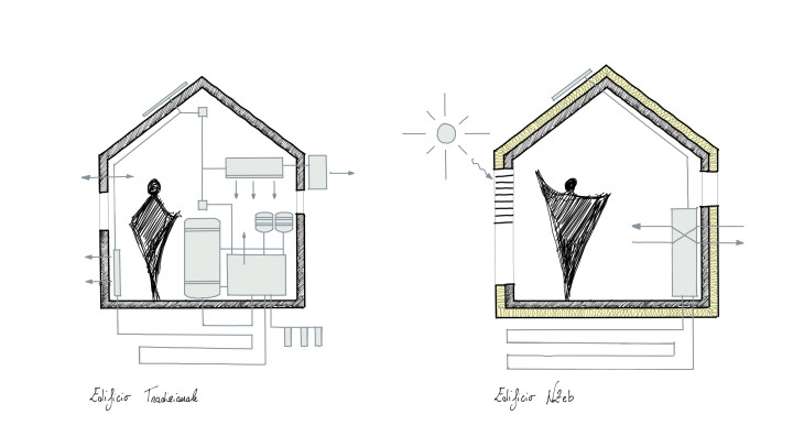 edificio tradizionale vs edificio nzeb