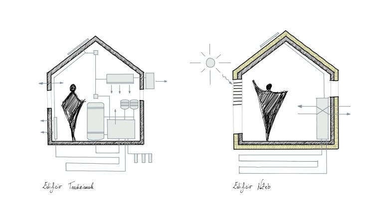 edificio tradizionale vs edificio nzeb