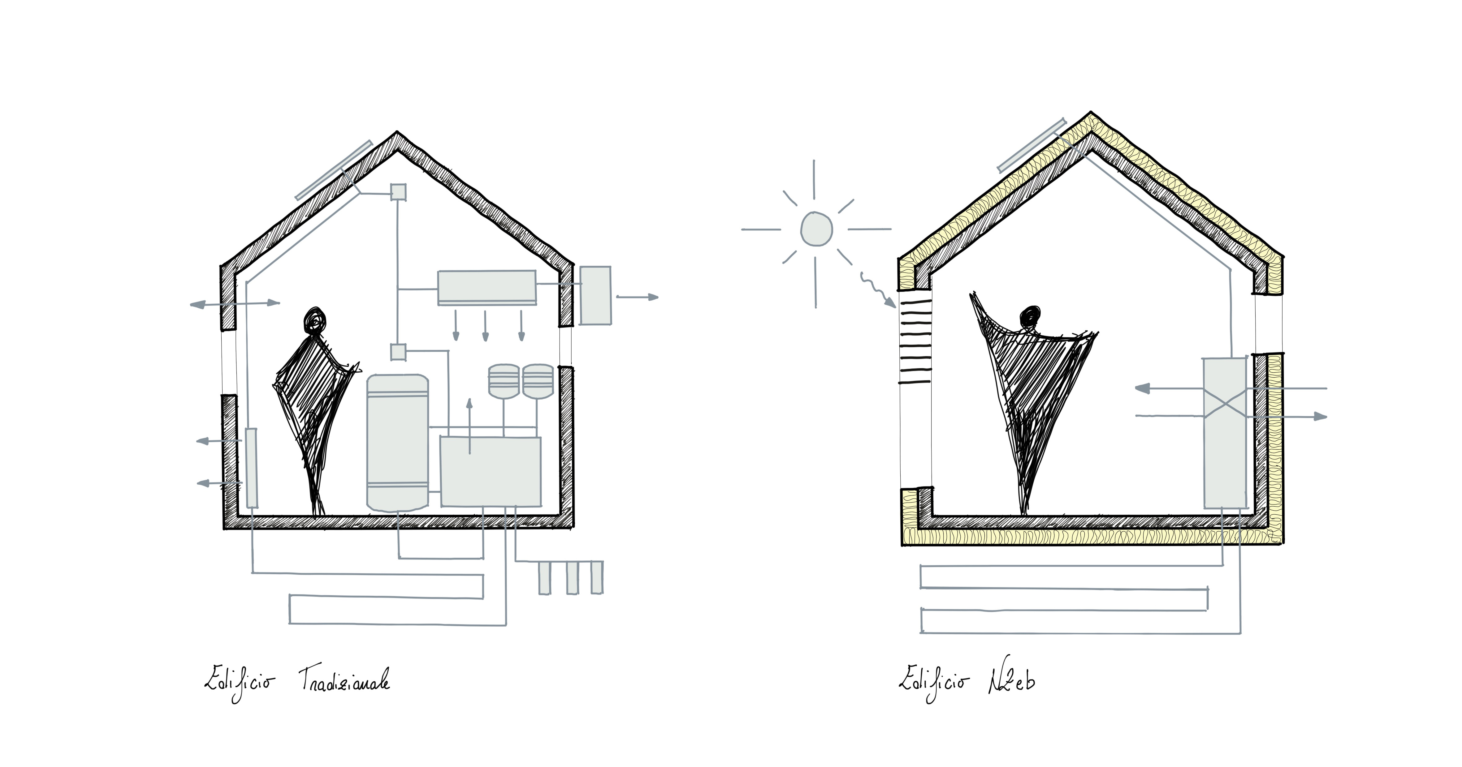 edificio tradizionale vs edificio nzeb